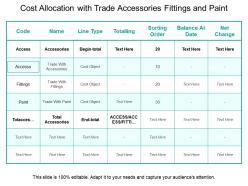 Cost allocation with trade accessories fittings and paint