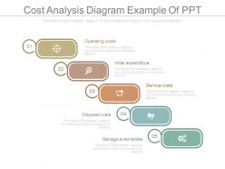 Cost analysis diagram example of ppt