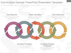 Cost analysis example powerpoint presentation templates