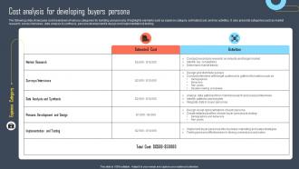 Cost Analysis For Buyers Persona Developing Buyers Persona To Tailor Marketing Efforts Of Business Mkt Ss