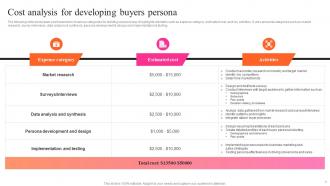 Cost Analysis For Developing Buyers Persona Key Steps For Audience Persona Development MKT SS V