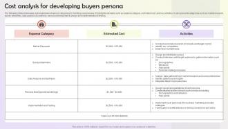 Cost Analysis For Developing Buyers Persona User Persona Building MKT SS V