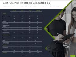 Cost Analysis For Fitness Consulting Analysis Ppt Powerpoint Presentation Graphics