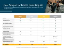Cost analysis for fitness consulting m3103 ppt powerpoint presentation infographics example