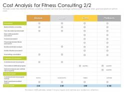 Cost analysis for fitness consulting pain discomfort powerpoint presentation brochure