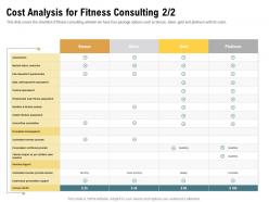 Cost analysis for fitness consulting pain discomfort ppt powerpoint presentation infographics slide