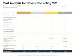 Cost Analysis For Fitness Consulting Tailored Ppt Powerpoint Presentation Portfolio Microsoft