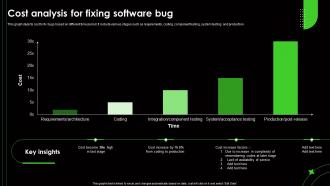 Cost Analysis For Fixing Software Bug