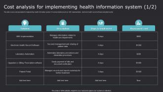 Cost Analysis For Implementing Health Improving Medicare Services With Health