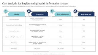 Cost Analysis For Implementing Health Information System Guide Of Digital Transformation DT SS