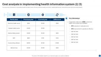 Cost Analysis For Implementing Health Information System Health Information Management System Unique Appealing
