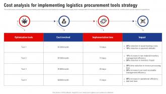 Cost Analysis For Implementing Logistics Procurement Logistics And Supply Chain Management
