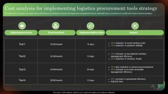 Cost Analysis For Implementing Logistics Procurement Logistics Strategy To Improve Supply Chain