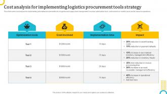 Cost Analysis For Implementing Logistics Strategy To Enhance Operations