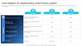 Cost Analysis For Implementing Smart Factory System Ensuring Quality Products By Leveraging DT SS V