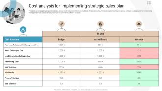 Cost Analysis For Implementing Strategic Sales Plan Boosting Profits With New And Effective Sales
