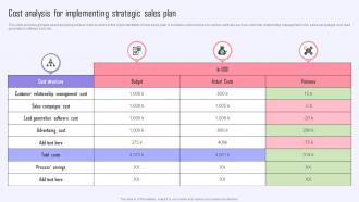 Cost Analysis For Implementing Strategic Sales Plan Efficient Sales Plan To Increase Customer Retention MKT SS V