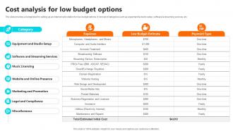 Cost Analysis For Low Budget Options Setting Up An Own Internet Radio Station