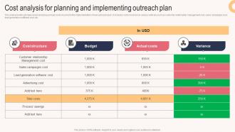 Cost Analysis For Planning And Implementing Outreach Plan Sales Outreach Plan For Boosting Customer Strategy SS