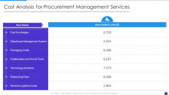 Cost Analysis For Procurement Management Services Purchasing Analytics Tools And Techniques