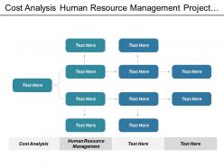 Cost analysis human resource management project management managerial skills cpb