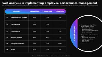 Cost Analysis In Implementing Employee Strategies To Improve Employee Productivity