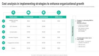 Cost Analysis In Implementing Strategies Employee Engagement Program Strategy SS V