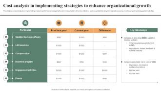 Cost Analysis In Implementing Strategies To Effective Workplace Culture Strategy SS V