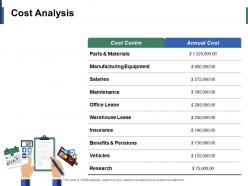Cost analysis management ppt infographic template example introduction