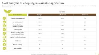Cost Analysis Of Adopting Sustainable Agriculture Complete Guide Of Sustainable Agriculture Practices