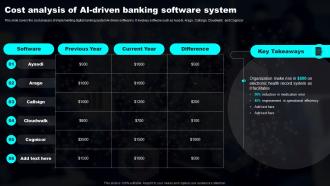 Cost Analysis Of AI Driven Banking Software Transforming Industries With AI ML And NLP Strategy