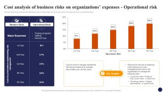 Cost Analysis Of Business Risks On Effective Risk Management Strategies Risk SS