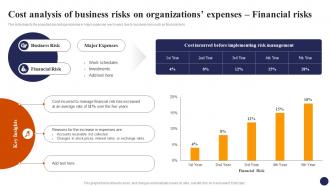 Cost Analysis Of Business Risks On Organizations Effective Risk Management Strategies Risk SS