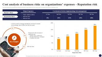 Cost Analysis Of Business Risks On Organizations Expenses Effective Risk Management Strategies Risk SS