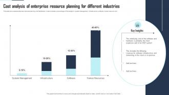 Cost Analysis Of Enterprise Resource Planning For Different Industries