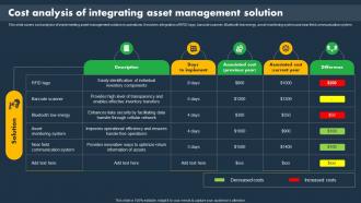 Cost Analysis Of Integrating Asset Management Solution Asset Tracking And Monitoring Solutions