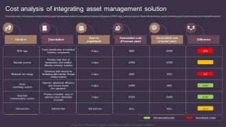Cost Analysis Of Integrating Asset Management Solution Deploying Asset Tracking Techniques