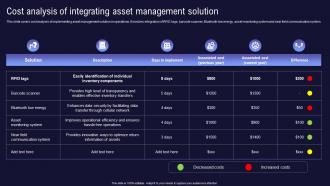 Cost Analysis Of Integrating Asset Management Solution Inventory And Asset Management