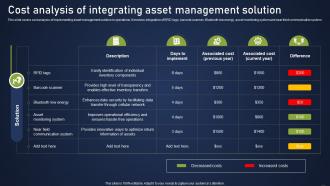 Cost Analysis Of Integrating Management Integrating Asset Tracking System To Enhance Operational