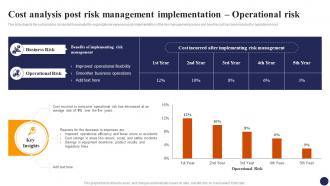 Cost Analysis Post Risk Management Effective Risk Management Strategies Risk SS