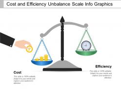 Cost and efficiency unbalance scale info graphics