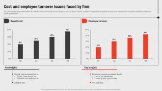 Cost And Employee Turnover Issues Business Functions Improvement Strategy SS V