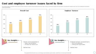 Cost And Employee Turnover Issues Faced By Firm Business Operational Efficiency Strategy SS V