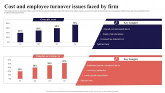 Cost And Employee Turnover Issues Faced By Firm Organization Function Strategy SS V