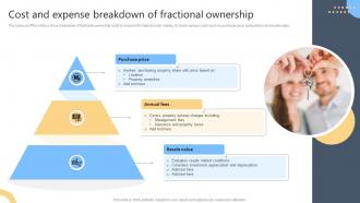 Cost And Expense Breakdown Of Fractional Ownership