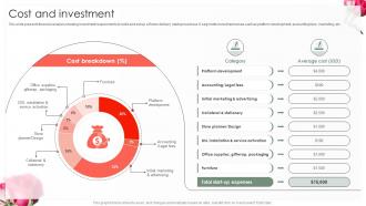 Cost And Investment Flower Delivery Retail Business Startup Go To Market Strategy GTM SS V