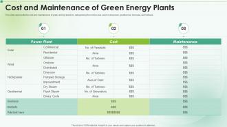 Cost And Maintenance Of Green Energy Plants Clean Energy Ppt Icon Graphic Images