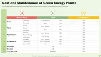 Cost And Maintenance Of Green Energy Plants Green Energy Resources Ppt Slides Ideas