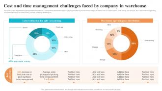 Cost And Time Management Challenges Faced By Company Logistics And Supply Chain Automation System