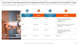 Cost And Time Required For Implementing Improving Management Logistics Automation